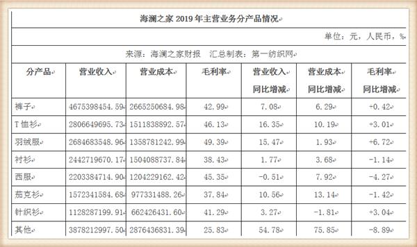 海澜之家市场分析,海澜之家营收能力怎么样