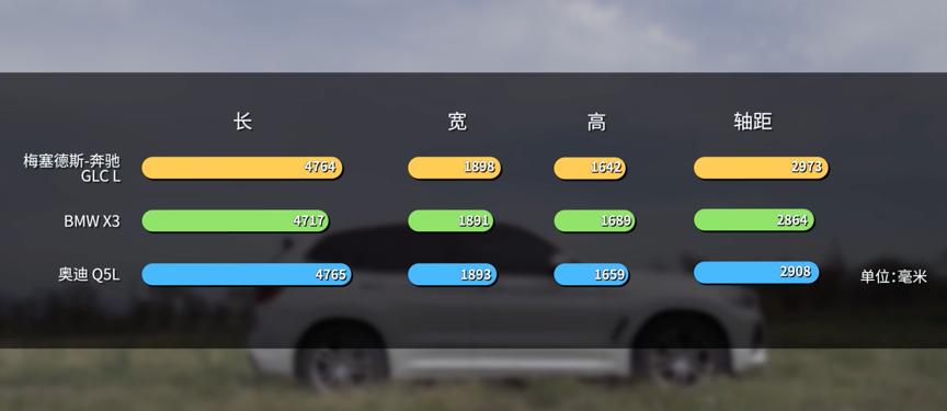 口碑最好的60万宝马奔驰suv车,50万豪华suv怎样选