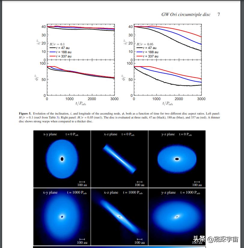 天文学家发现三体黑洞,天文学家发现三体星系