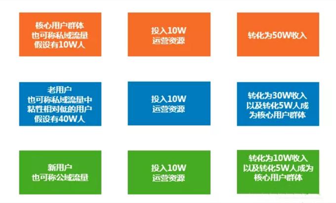 用户增长方法论解读,用户增长操作