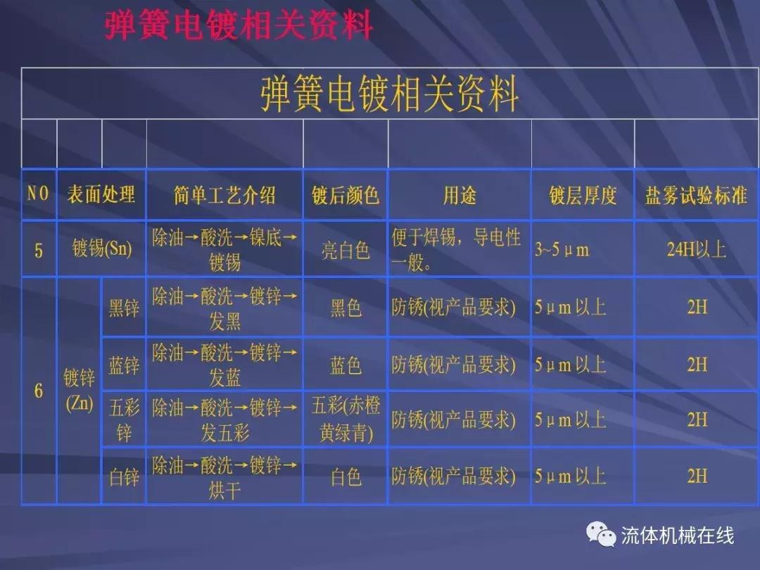 弹簧设计注意事项图片,弹簧设计计算实例