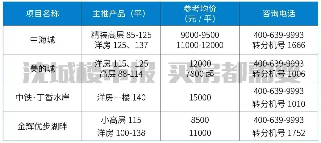 沈阳于洪区新建学校项目规划,2019沈阳各区新建学校