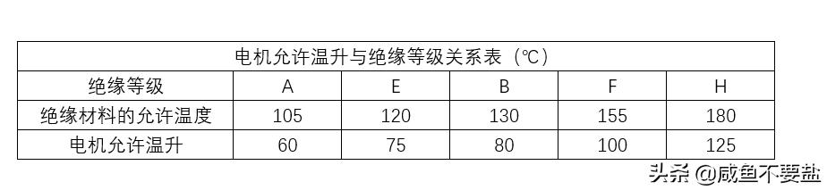 三相异步电动机铭牌怎么看,三相异步电动机铭牌标识的功率