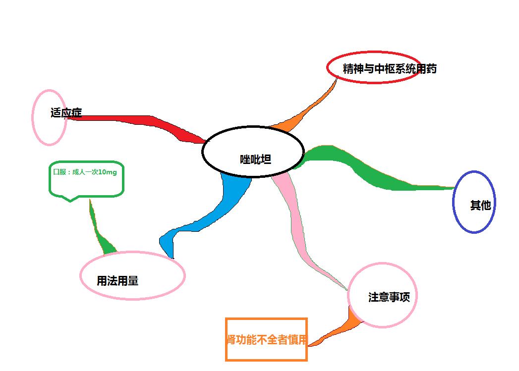 执业药师西药学专业知识二,执业药师药学二