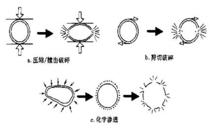 pcr核酸检测技术结果分析,核酸检测方法pcr技术