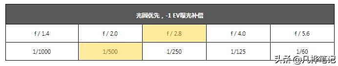 摄影曝光补偿的妙用,学习摄影曝光