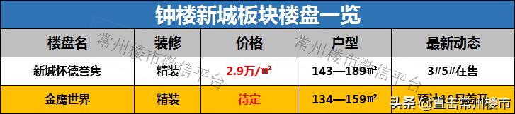常州房地产现状及未来走势,常州楼市最新状况