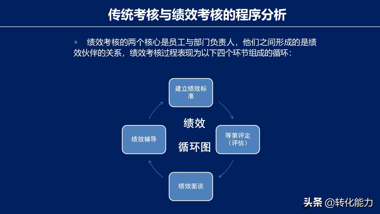 学习管理团队的方法和技巧的课件,团队管理和领导力修炼完整版ppt