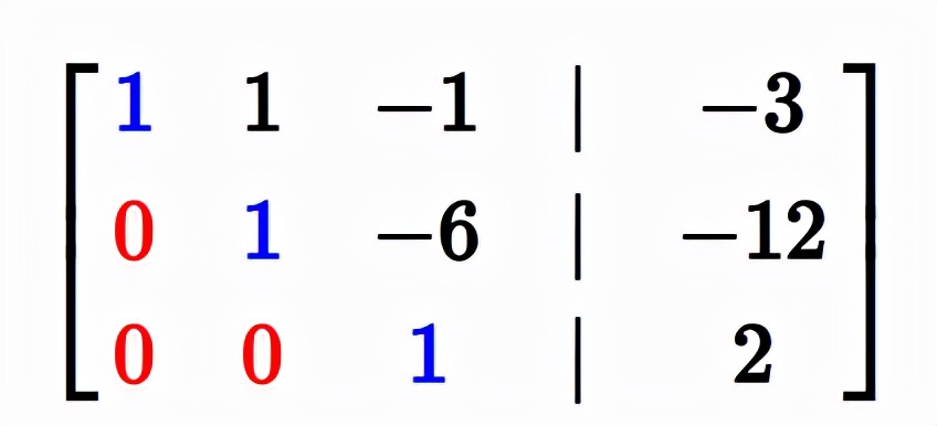 高斯消元法实际应用,用高斯消元法推导过程