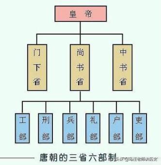 清朝时*官高**都称“中堂”，中堂是什么官职