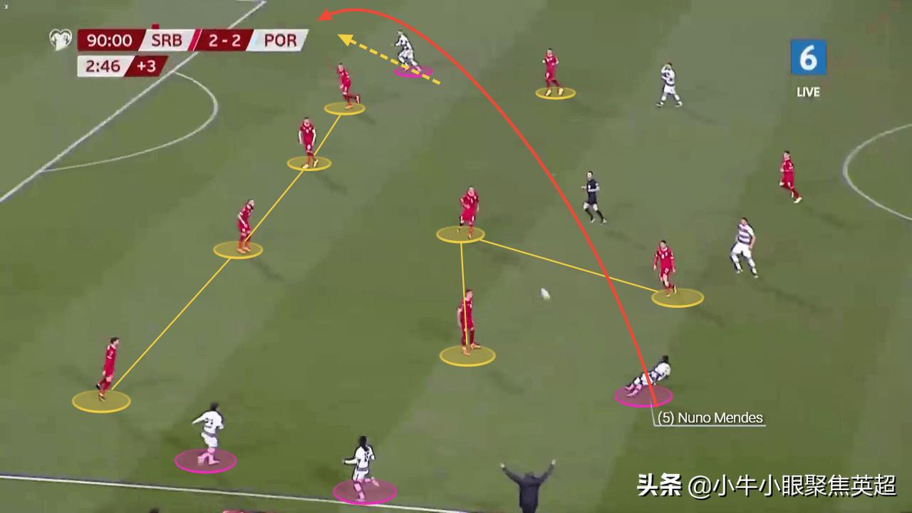 门德斯在巴萨什么水平,门德斯19岁