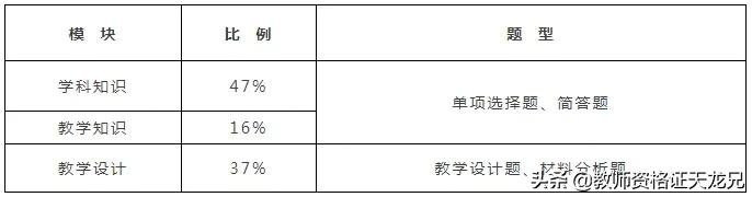 中学教资科目三标准答案,初中教资科目三教学设计政治学科