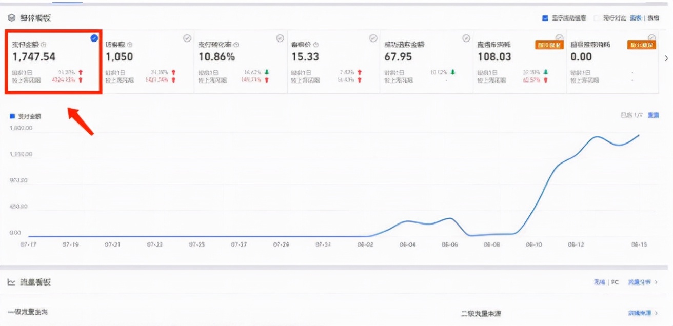 做淘宝哪些类目比较赚钱,淘宝现在做什么类目比较赚钱快
