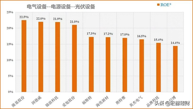 隆基2025年目标价位最新股价,隆基值不值得长期持有
