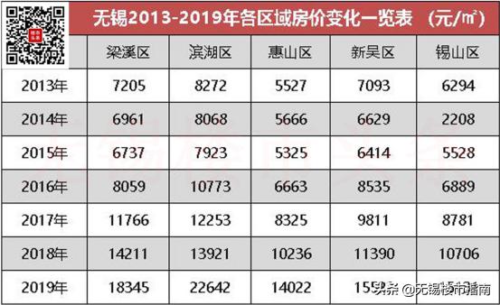 10年涨10倍的板块,10年涨10倍年化率