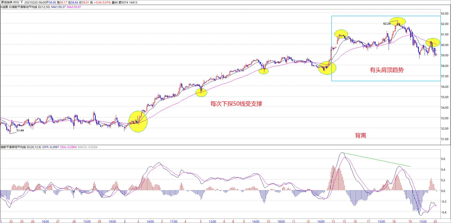 expma与macd相背离,现货黄金macd和boll的组合战法