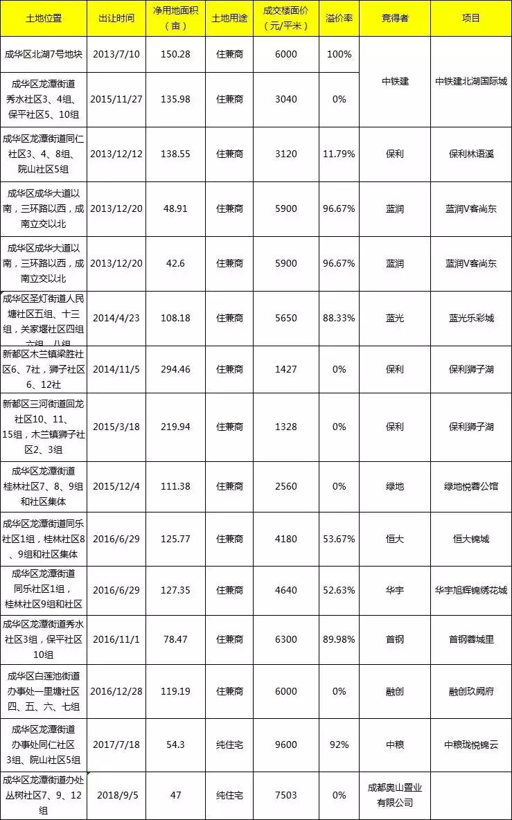 北湖，房价在2万边上磨皮擦痒