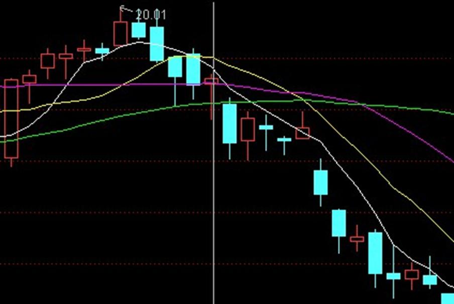 炒股最简单的看盘技巧,炒股看盘手法视频教程