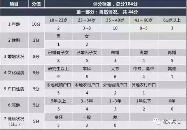银行信用等级评分多久更新一次,银行信用评分提升方法
