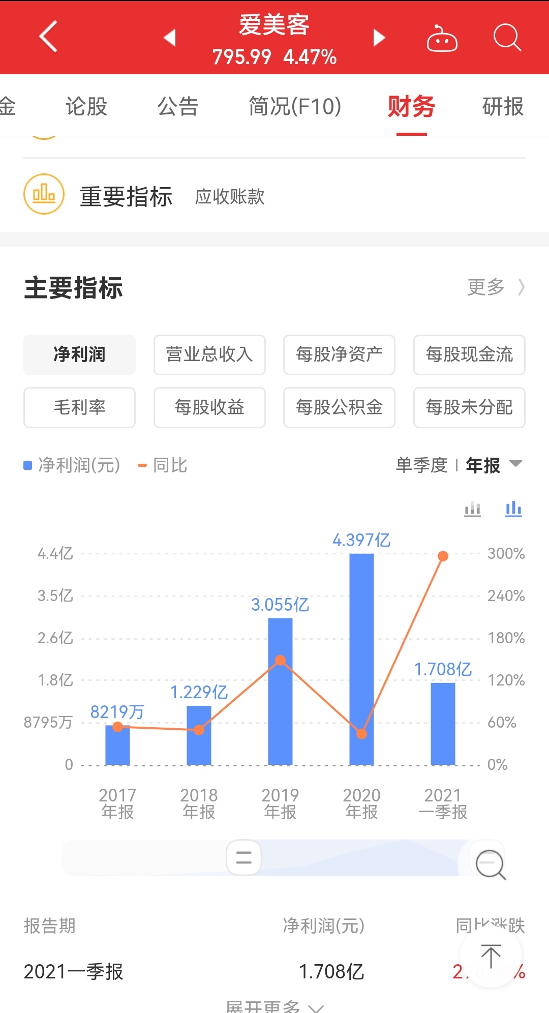 医美哪个职位最赚钱,医美哪类产品赚钱