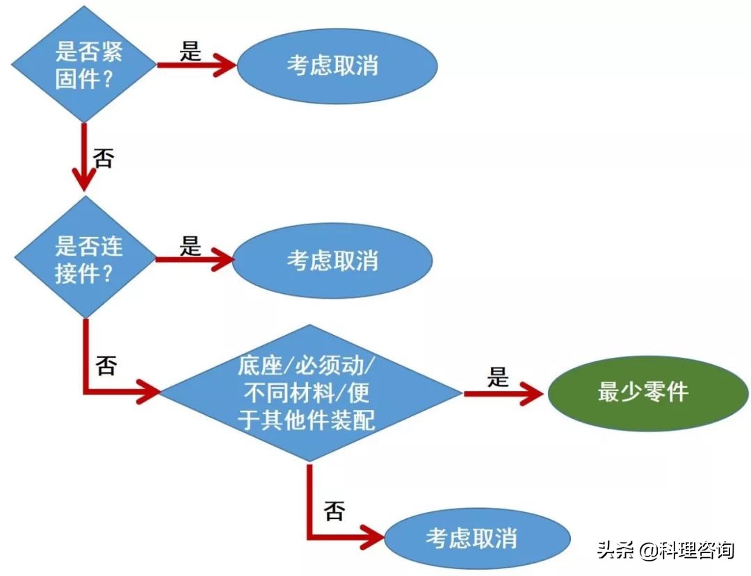 瓒h鐧剧鍏ㄤ功,瓒h鐧剧鐭ヨ瘑