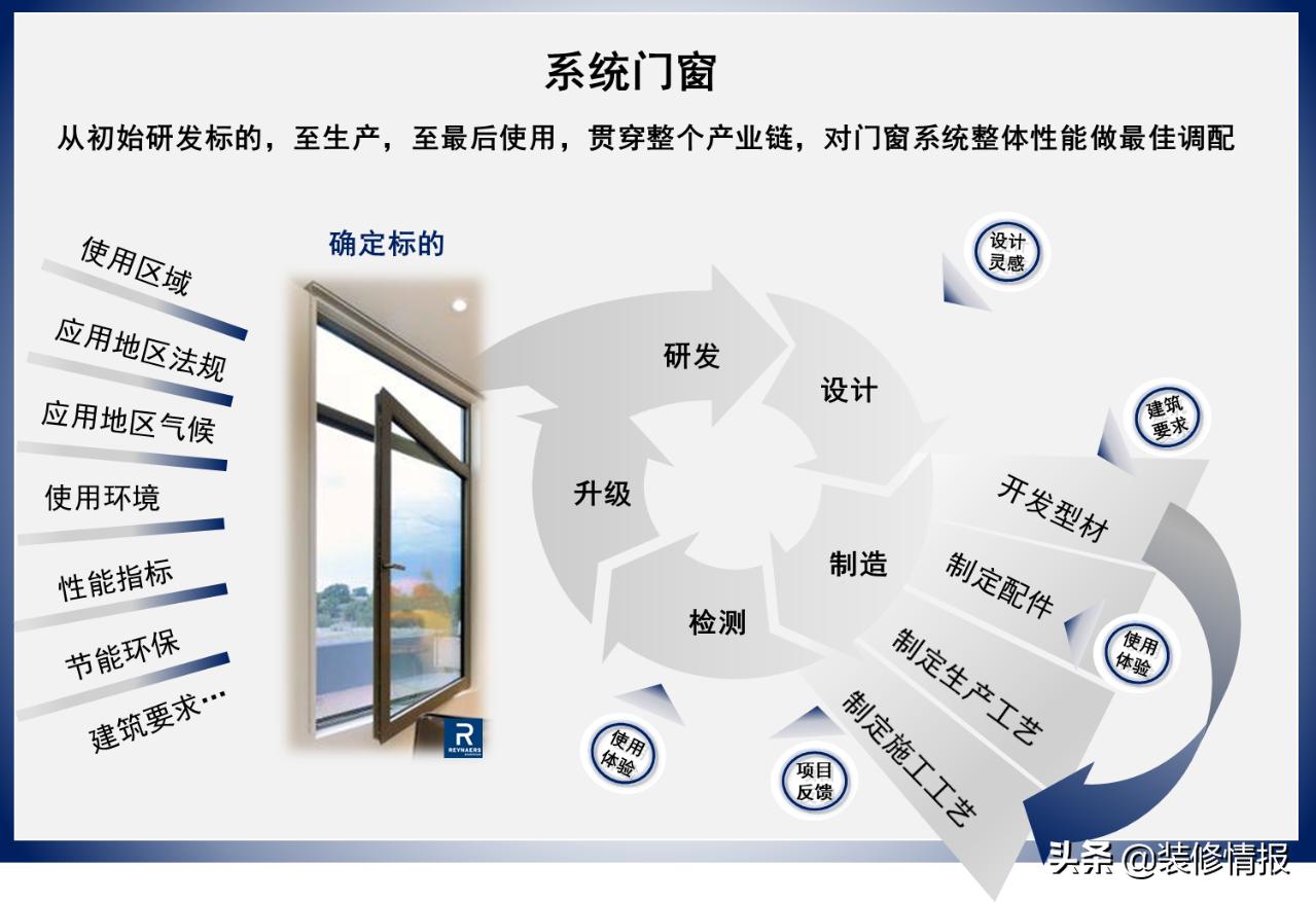 门窗价格怎么那么贵的,贵多福系统门窗