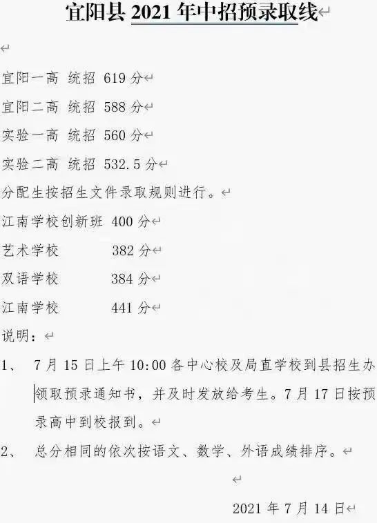 2021洛阳洛一高录取分数线多少,2023洛阳各高中中考录取分数预测
