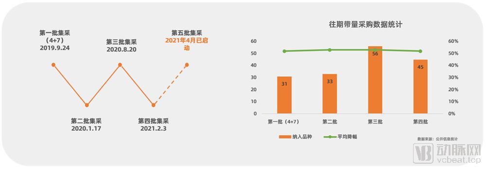 2016-2020年医药电商数据分析,我国医药电商发展现状分析报告