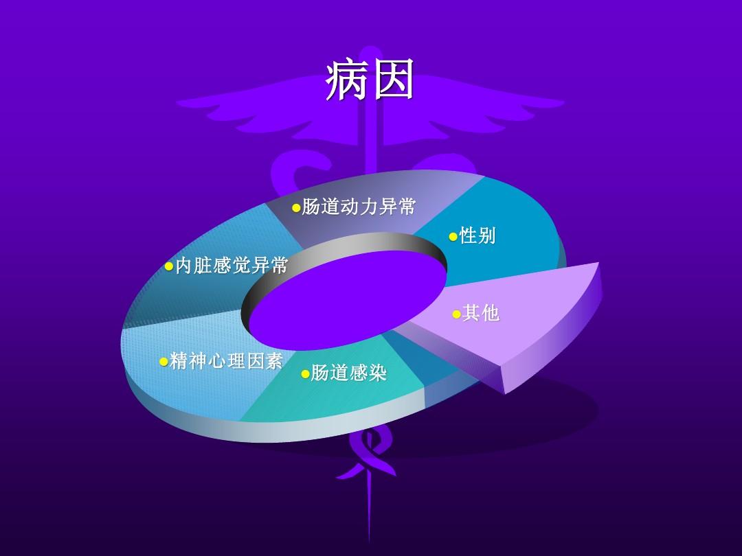 为什么每次想拉大便就有点紧张,为什么身体不适就会拉大便