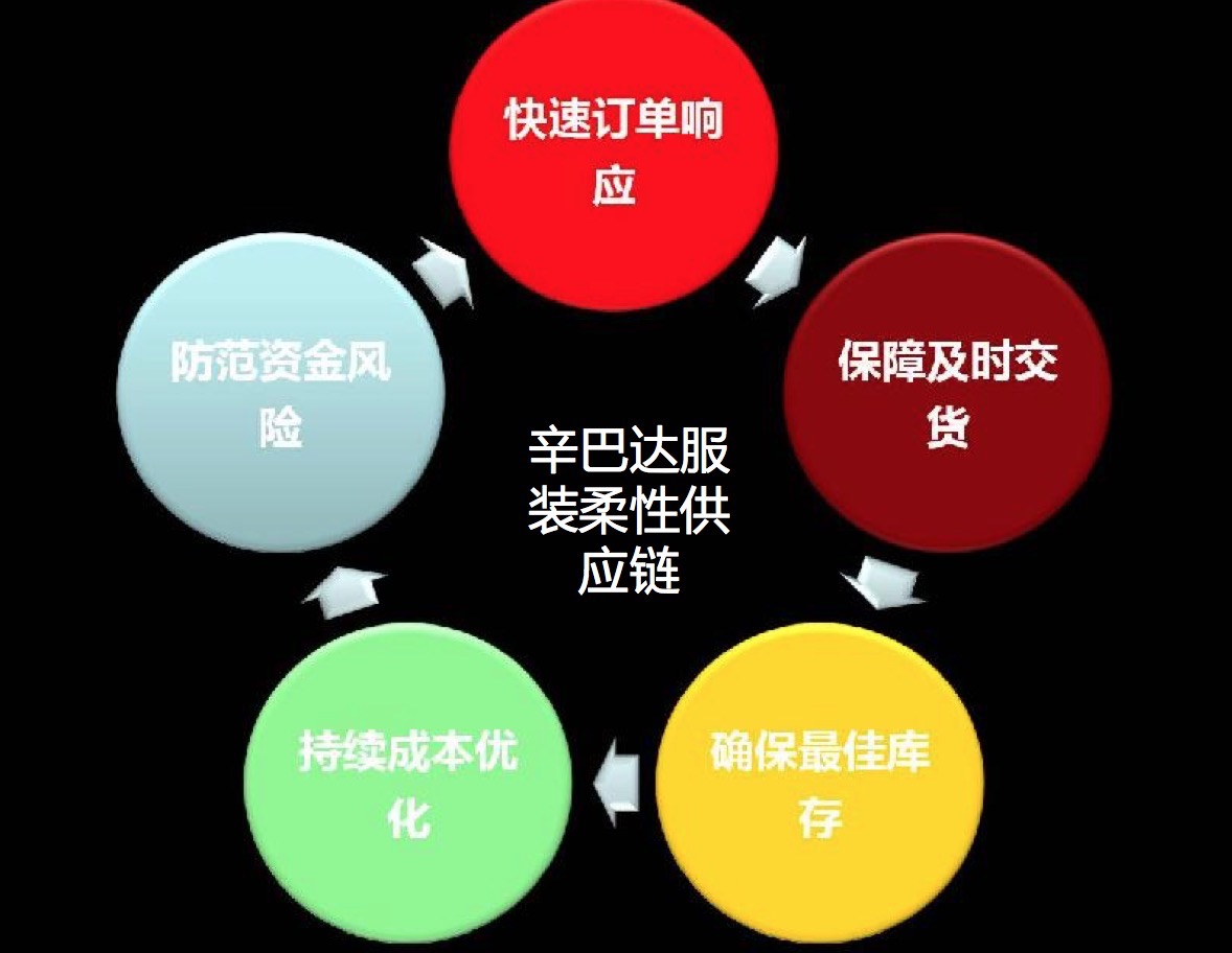 服装行业市场经营新模式有哪些,服装行业如何打造商业模式