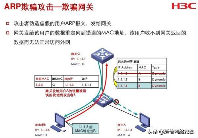 arp攻击造成网络无法跨网段通信,arp局域网攻防攻略