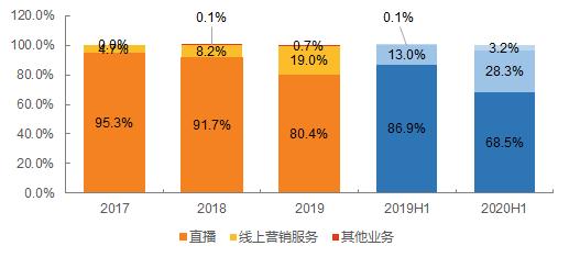 短视频赛道第一股快手上市前夕深度解读