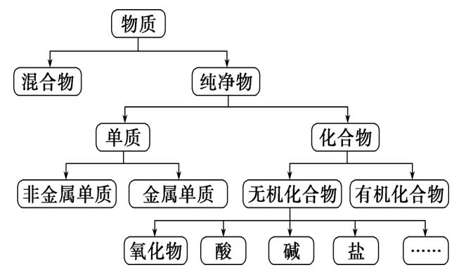 高一化学必修一上册全部讲解视频,高一化学鲁教版必修一教学视频