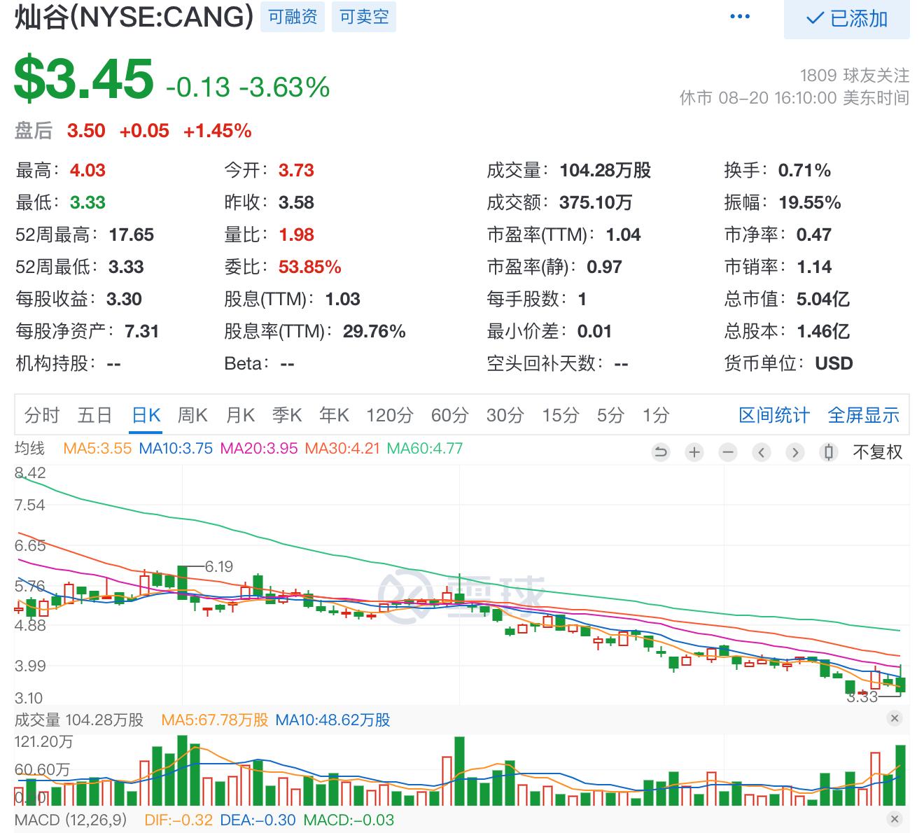 灿谷2019财年三季报,灿谷发布第四季度财报