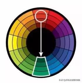 照片灰蒙蒙的怎么拍,照片灰蒙蒙的怎么变清新