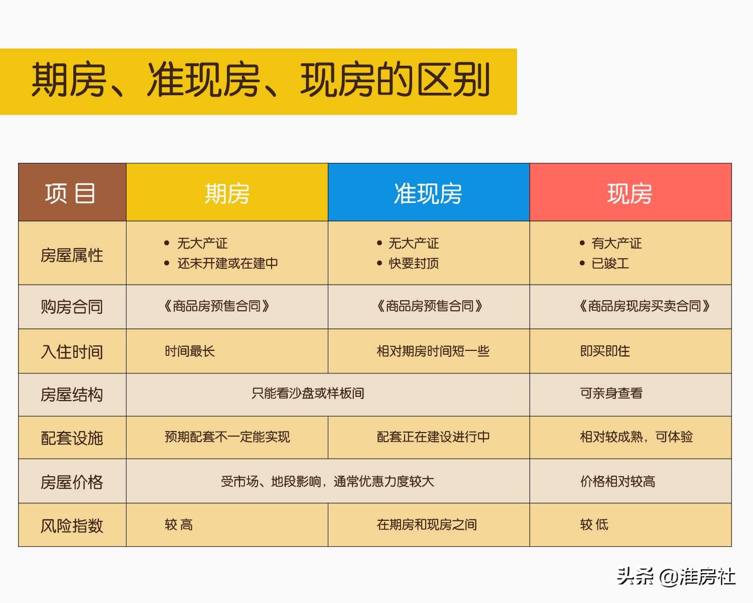淮安十大楼盘,淮安市十大问题楼盘