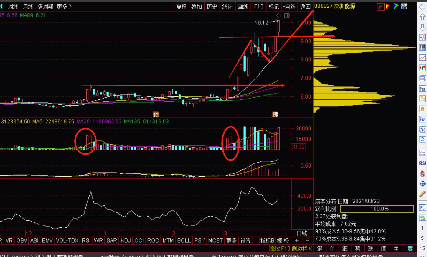 追涨杀跌绝对收益,追涨策略盈利统计