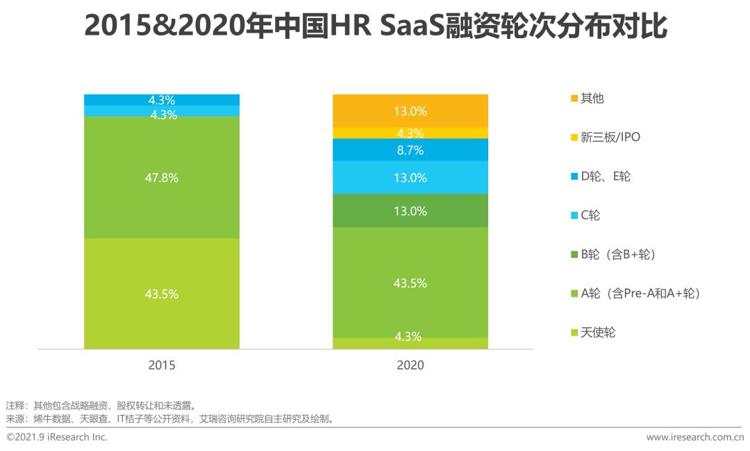 中国hrsaas企业,中国hr职业发展状况报告2020
