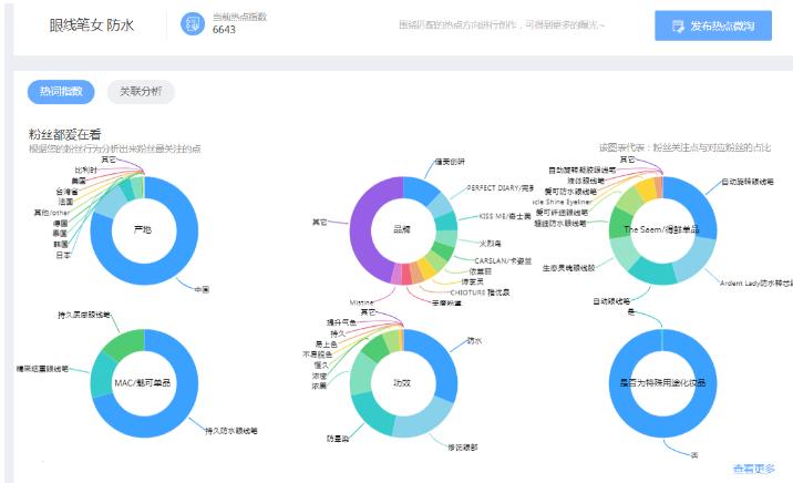 淘宝微淘怎么吸引粉丝,如何运营淘宝微淘店铺