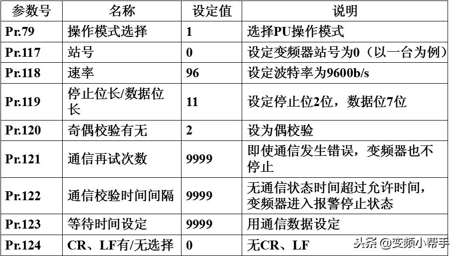三菱plc与变频器通讯专用指令实例,三菱plc与三菱变频器485通讯设置