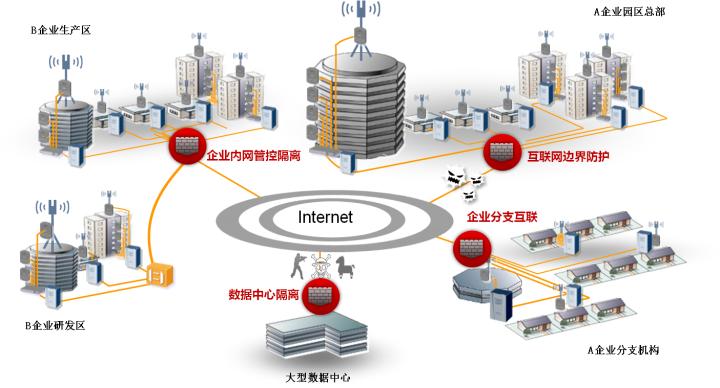 防火墙入门,防火墙web登录需要配置么