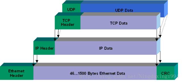 大名鼎鼎的TCP协议到底是个啥，听我细细道来