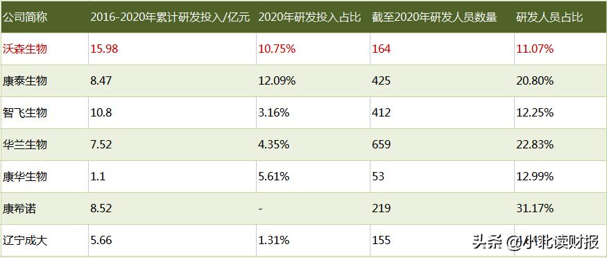 沃森生物mrna新冠疫苗最新消息,沃森生物mrna新冠疫苗