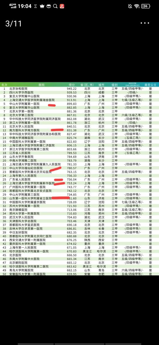 广州医学类大学介绍,含医学院