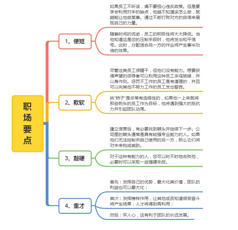 下属不听你安排怎么跟领导说,给下属安排活下属不听怎么处理