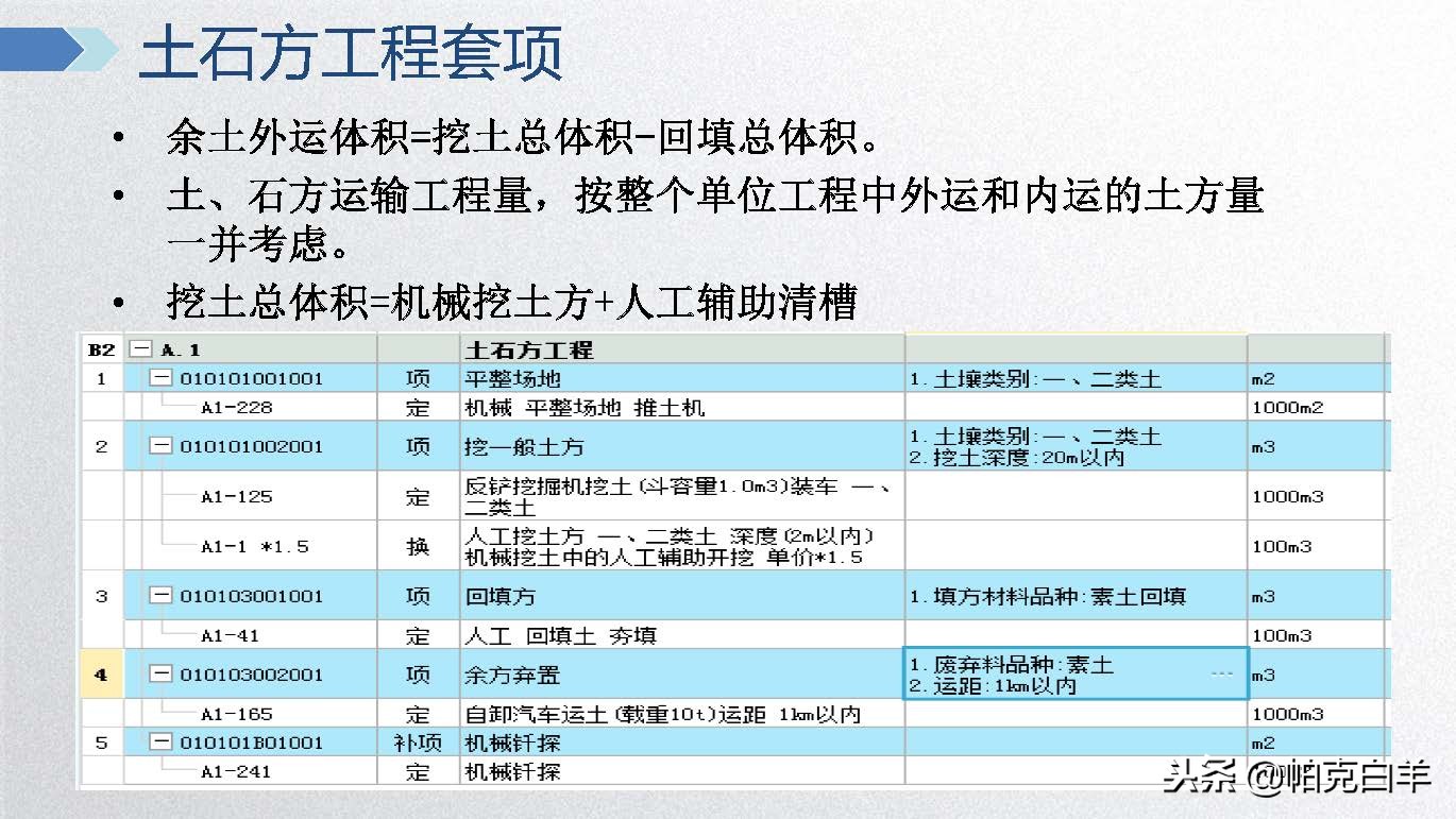 广联达电力计价软件视频教程,广联达计价软件及应用教程