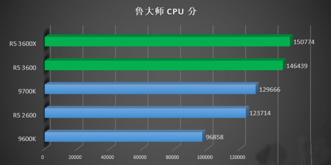 diy装机应该注意哪些问题,diy装机需要准备什么工具