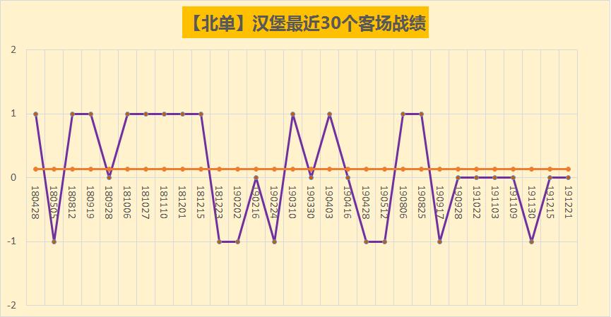 德乙汉堡将对战不伦瑞克,德乙赛程斯图加特