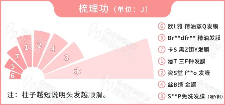 护发精油发膜护发素哪个效果最好,发膜和护发精油推荐测评