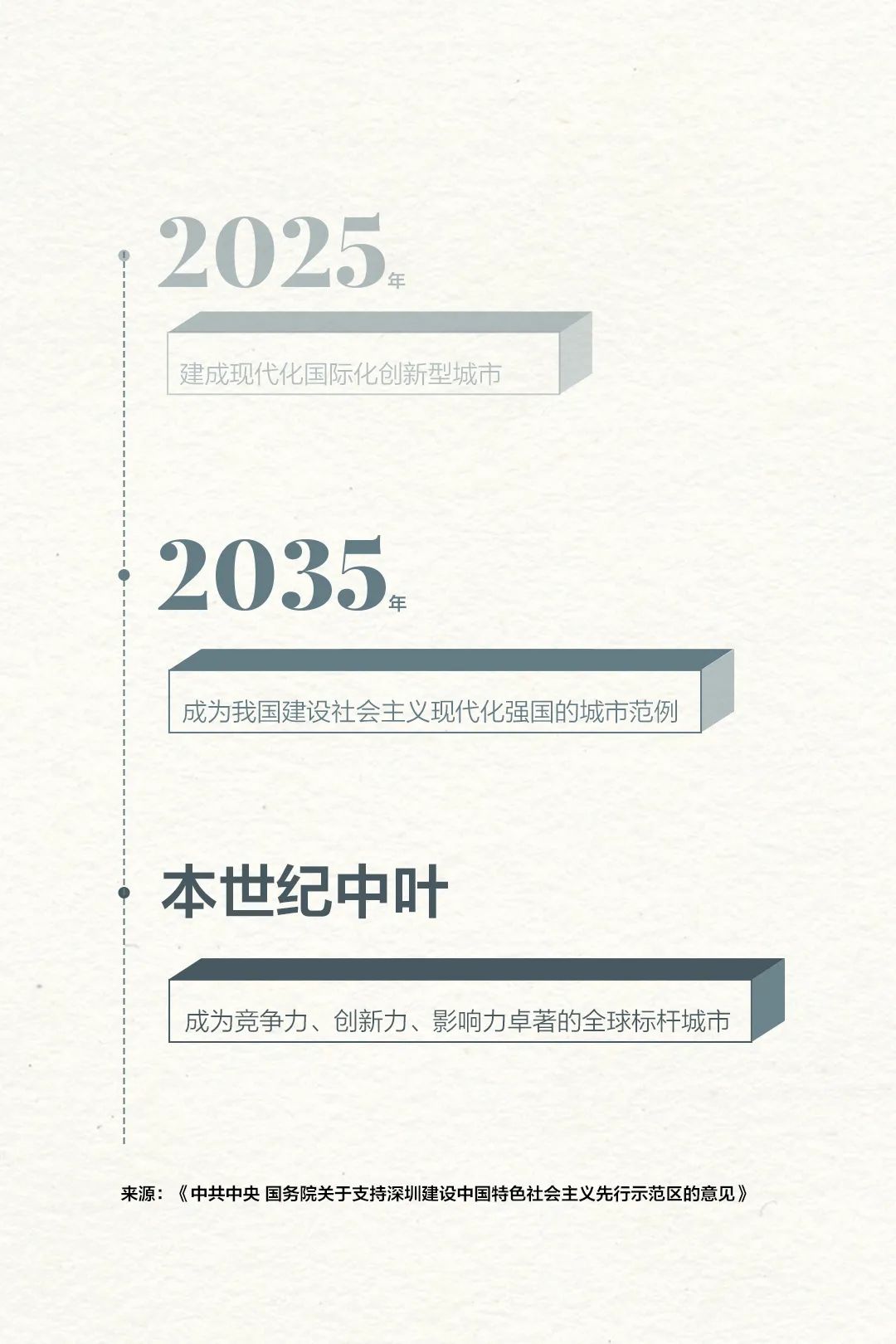 什么是深圳模式,什么是深圳股票